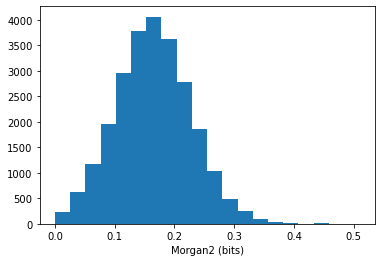 RDKit blog